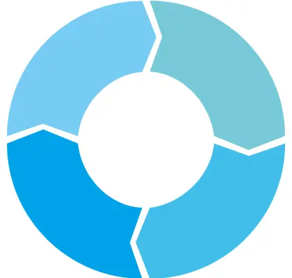 Pourquoi des solutions de détection de méthane cubique?